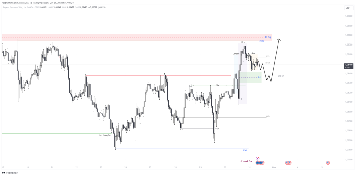 EUR\USD - 31.10.24