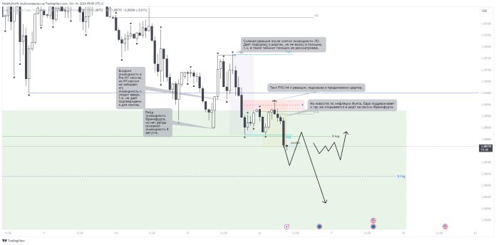 EUR\USD - 16.10.24