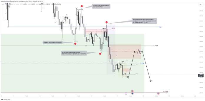 EUR\USD - 17.10.24