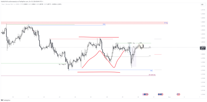 EUR\USD - 30.10.24