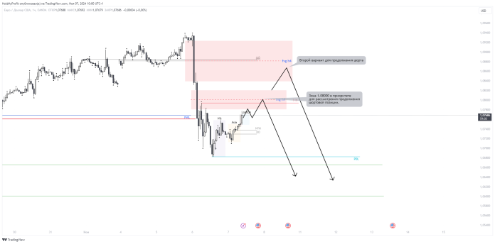 EUR\USD - 07.11.24