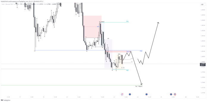 EUR\USD - 23.10.24