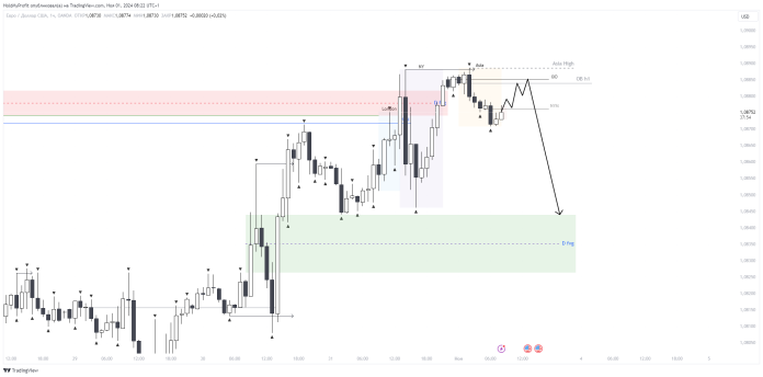 EUR\USD - 01.11.24