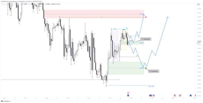 EUR\USD - 16.12.24 - Лонгуем до ближайших фракталов